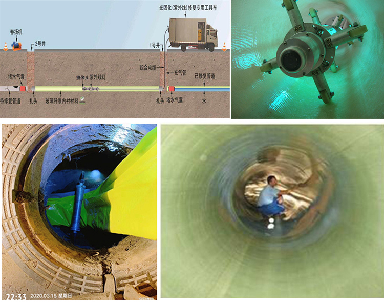 梅里斯达斡尔族UV-CIPP内衬修复