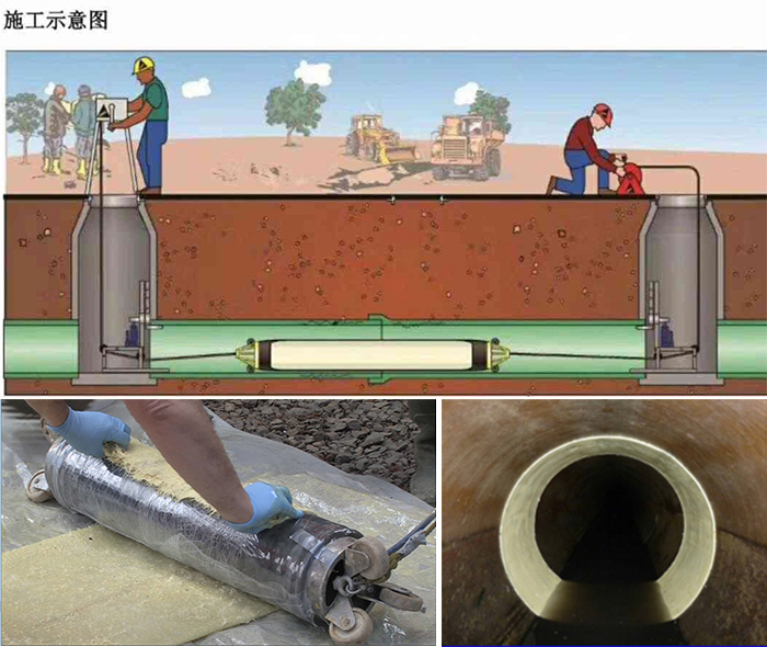 梅里斯达斡尔族管道局部点状修复